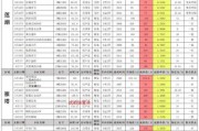 黎明觉醒12月最新爆料,神秘势力崛起，英雄集结，战火再燃！